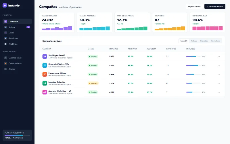 Email Marketing - Campañas de cold email con métricas
