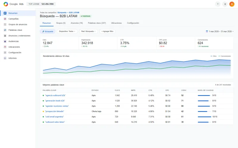 Google Ads - Campañas de búsqueda y display B2B